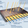 Солнечный коллектор Bosch Solar FKC-2S/FKC-2W