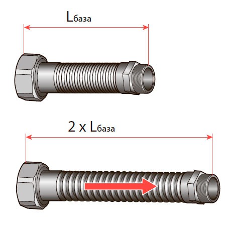Inoflexi – трубные подключения изменяемой длины из нержавеющей стали