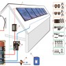 Самосливные солнечные системы Drain Back - SolPack 8
